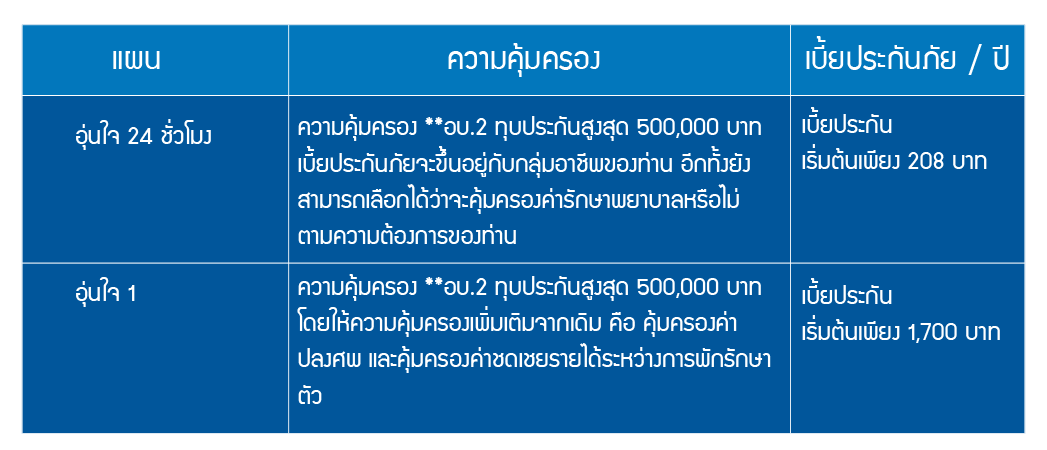 ประกันภัยอุบัติเหตุส่วนบุคคล